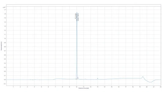 Chromatogram MOTS-C